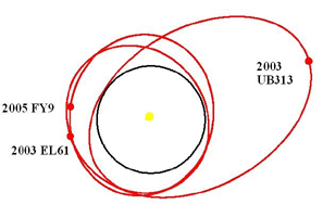 Relative orbits